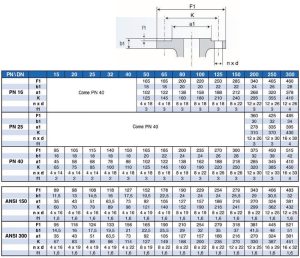 DIMENSIONI DEI RACCORDI: PN 16/25/40 – CLASS 150 – 300