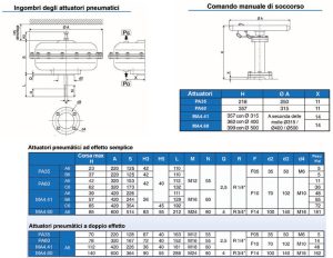 PHÖNIX – ingombri comando manuale